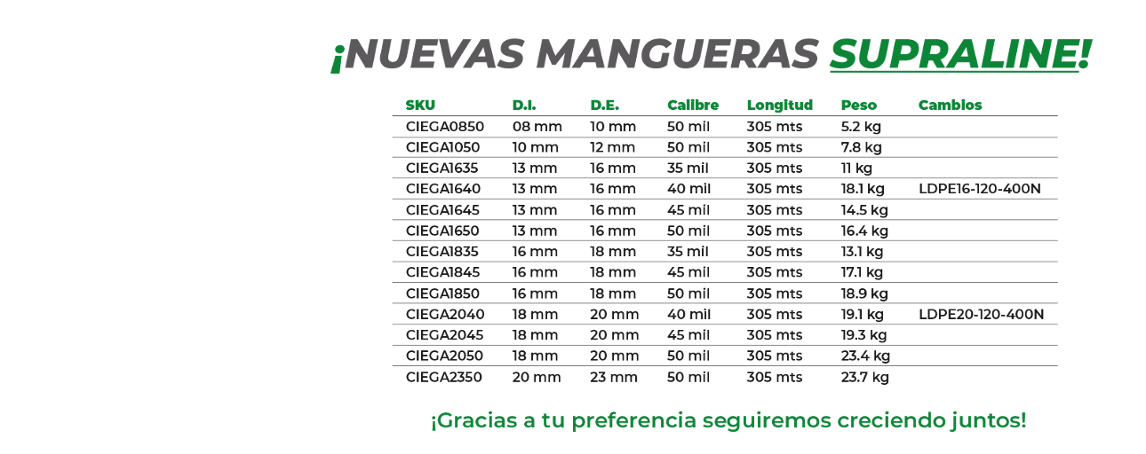 NUEVAS MANGUERAS CIEGAS SUPRALINE